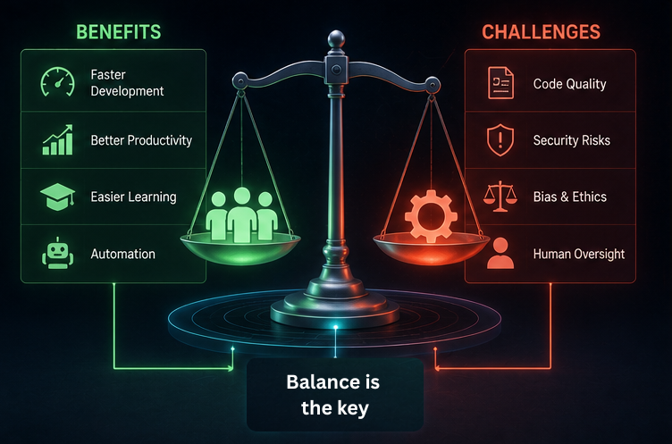 Benefits and Challenges