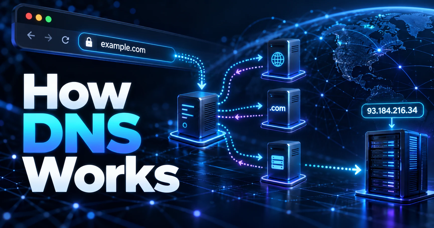 How DNS Works cover showing a domain lookup moving through DNS servers to an IP address