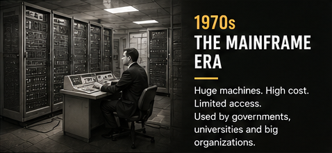 From Room-Sized Machines to Stored Programs